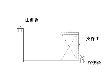 1. 支保工設置、支承設置