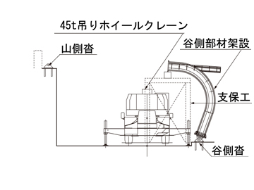 2. クレーン設置、谷側部材架設