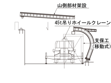 3. 山側部材架設