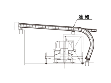 4. 主構連結