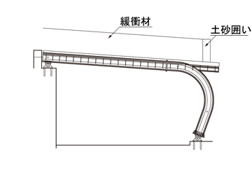 7. 土砂囲い設置、緩衝材敷き均し