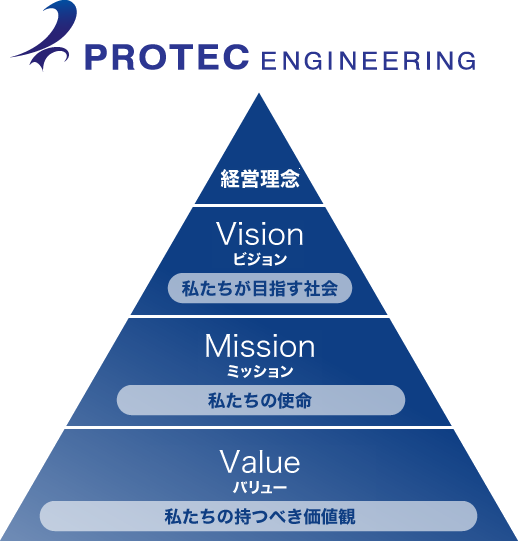 経営理念イメージ