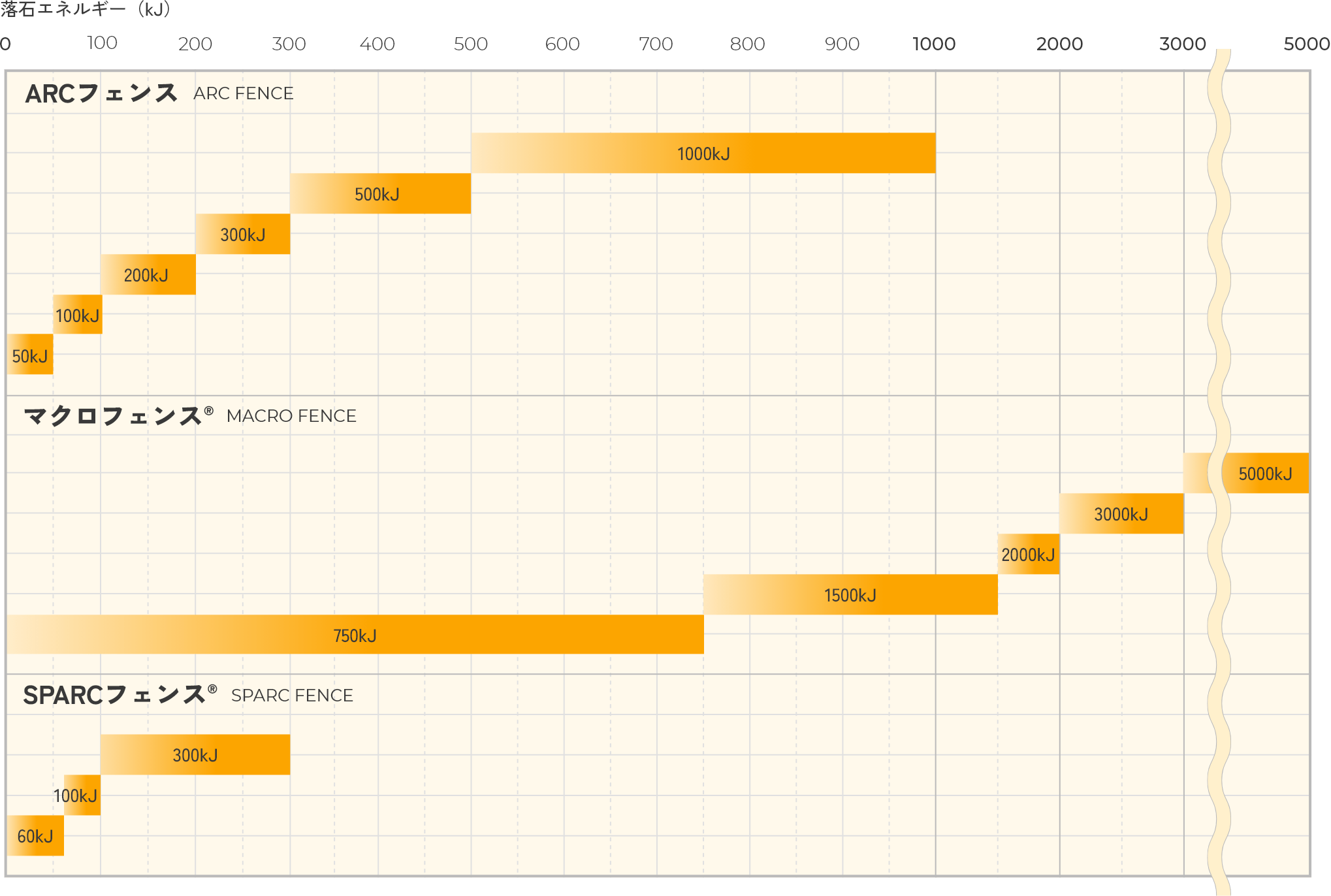 落石エネルギー表